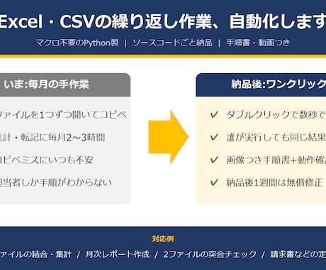 Excel・CSVの繰り返し作業を自動化します 毎日30分の手作業をワンクリックに。マクロ不要Python製 イメージ1