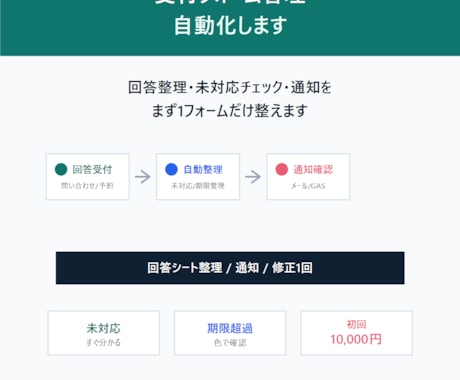 Googleフォーム受付を自動化しますます 回答整理・未対応チェック・通知まで対応 イメージ1