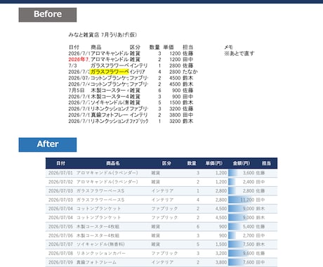 Excelの表を見やすく整えて集計もします 列幅・罫線・表記ゆれまで。数字が読める表に変えます イメージ2