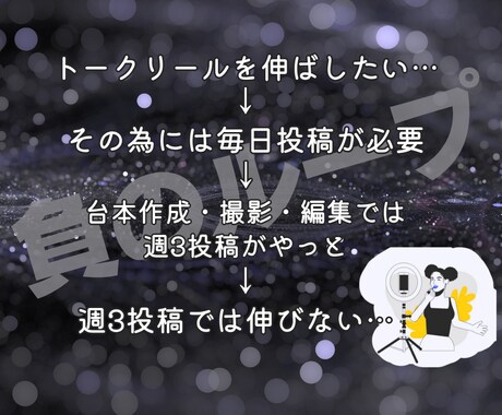1本あたり約3000円！毎日投稿が可能になります ショート動画編集30本パック！撮影だけで毎日投稿ができる！ イメージ2