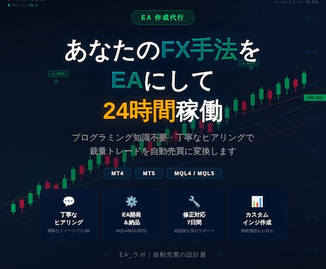 FX自動売買のEAを作成します あなたの裁量手法をプログラム化して24時間自動で稼働させます イメージ1