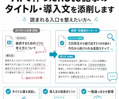 AIで作った記事のタイトル・導入文を添削します タイトルと導入文を添削・AI記事の入口を整えます イメージ1