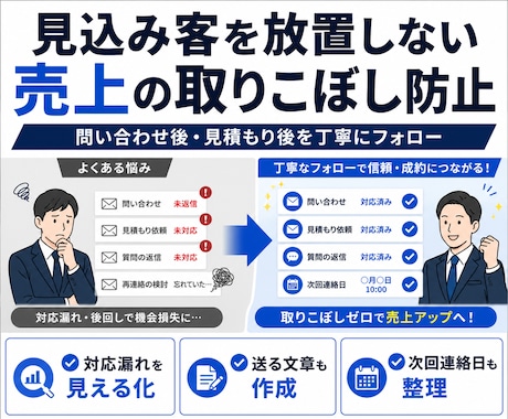 問い合わせ・見積もり後の顧客フォローを代行します 返信漏れを防ぎ、売上につながる対応を丁寧に支えます イメージ2