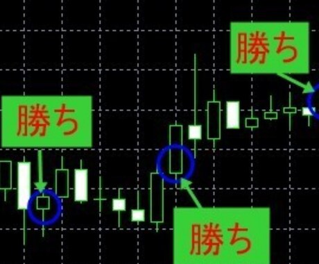 FX&バイナリーオプション全3手法+おまけ有ります FX、バイナリーオプション両方に使えるツール イメージ1
