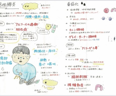 看護の勉強お手伝いします 看護師に向けての勉強資料を提供します！ イメージ1