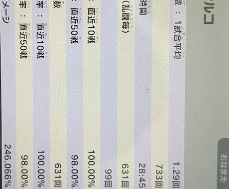 どんなキャラでも短期間でVIPまで代行いたします 戦闘力がいくら低くてもOKです！！ イメージ2
