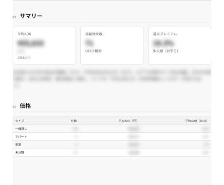 指定エリアの民泊市場レポートをPDFで作成します スーパーホスト・一棟貸し&ゲストハウス運営 イメージ1