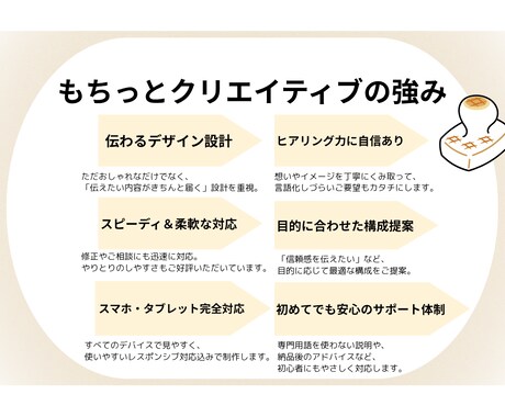 伝わるデザインのHPを作ります 伝えたい想いを“カタチ”に。柔軟×丁寧×スピーディに対応。 イメージ2