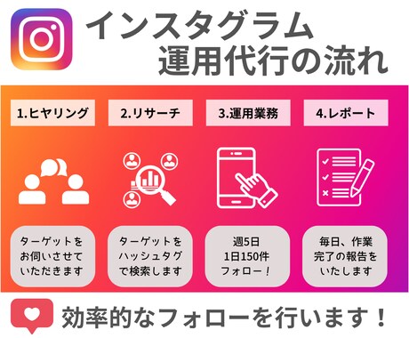 毎日Instagramのフォロー運用代行いたします インスタ「フォロー」を忙しいあなたに代わって代行いたします♪ イメージ2