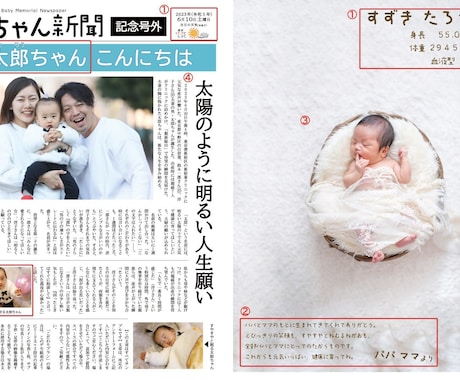赤ちゃんの誕生を祝う新聞紙面を作成します 簡単な取材シートに記入するだけで全国紙現役新聞記者が記事化！ イメージ2