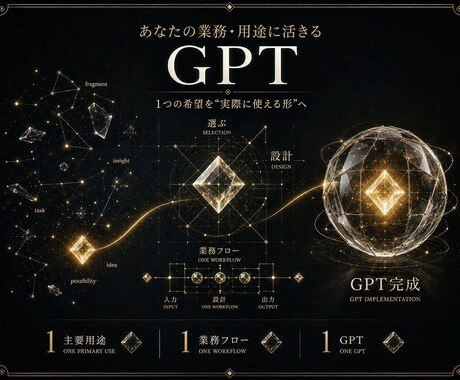 特化型GPT、AIエージェント開発・AI設計します Codexの使用上限に悩まず、特化型GPTをあなたの味方に！ イメージ2