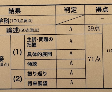 ３回パック |キ ャリコン実技試験のCL役やります オールＡ合格のキャリコンが様々なケースで面接対策をサポート！ イメージ2