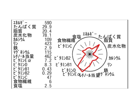 普段の食事の栄養計算をします 食事バランスを整えて、毎日元気に過ごそう！ イメージ2