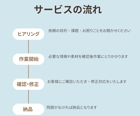 事務代行、秘書代行いたします 事務代行の他に業務効率化や自動化もさせていただきます！ イメージ2