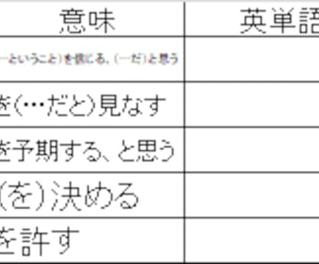 英単語１４００個ほどで単語テスト作ります 塾の先生に特におすすめ！エクセル関数で作成しています。 イメージ2