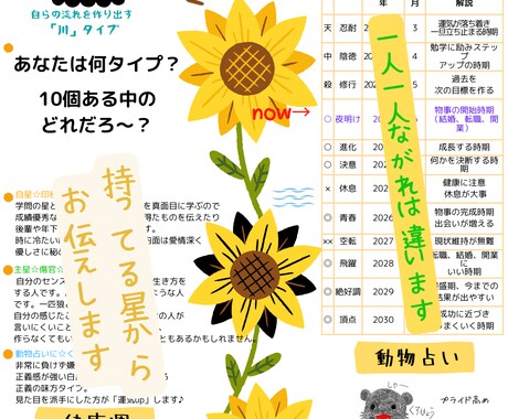 2023年の運勢みます 四柱推命。生年月日から読み解きます。 イメージ2