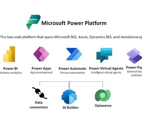 PowerAppsでお困りを解決します オーダーメイドのアプリで素早く業務を効率化 イメージ1