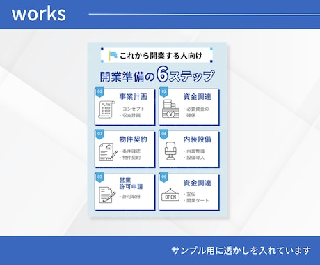 見やすく伝わる図解を制作します X・SNS・ブログなどにおすすめ！ イメージ2