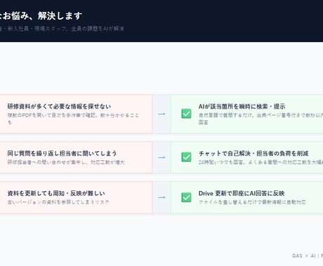 BI自動化＋社内展開LPをセット導入します BI自動化＋LPを社内展開｜データ活用を仕組みから導入 イメージ2
