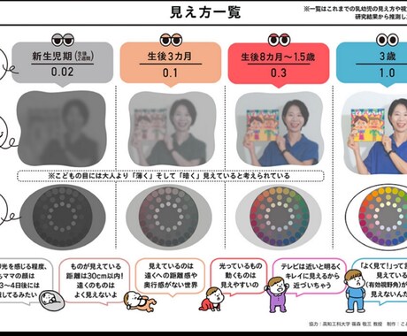 眼鏡のプロとして相談をお受けします 眼鏡のプロがあなたの悩み相談にのります。 イメージ2