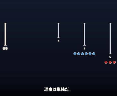 解説動画を自動で量産するツール作りますます 原稿を入れるだけ。字幕・図解つき動画をPythonで量産 イメージ2