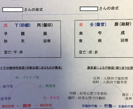 彼からもっと愛されるためには？！ 占います 四柱推命の鑑定をもとに恋愛について教えます イメージ2