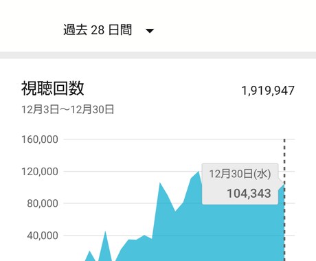 YouTubeであなたのファンを増やす方法教えます 動画のファンを増やして登録者1000名を目指す イメージ2