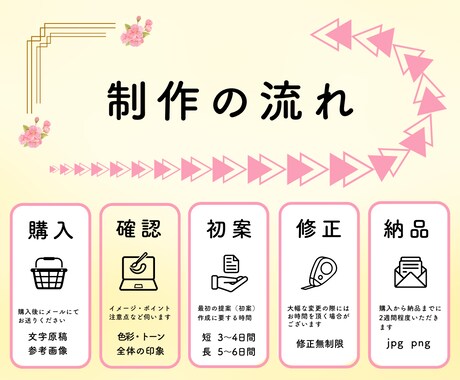 Web画像を制作いたします バナー・サムネイル・リッチメニューをデザインいたします イメージ2