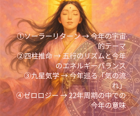 2026年総合で読み解くスペシャル鑑定書作成します 星読み・気学・四柱推命・ゼロロジー総合鑑定いたします イメージ2