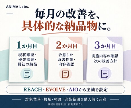 営業・HP・AI検索を3か月伴走で整えます 3か月の導入支援。総額49,800円を見積りで案内 イメージ2