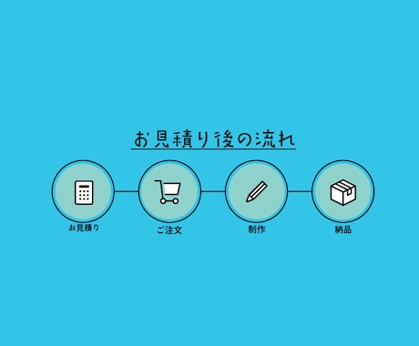 フロントエンド、 バックエンドシステム開発をします 高品質かつカスタム性のあるものを提供します イメージ2