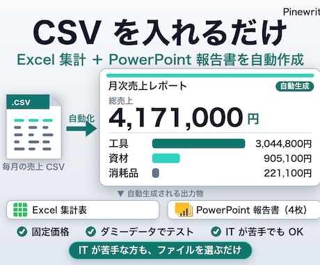 Excelマクロで毎月の集計と報告書を自動化します 半日がかりの集計と報告書、ボタン1つで完成。帳票そのまま イメージ1