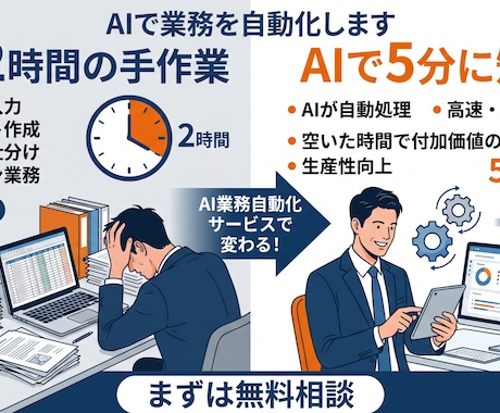 AIで繰り返し業務を自動化します 定型作業を整理し実用的なAIツールを構築します イメージ1