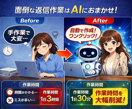 営業メール作成とOutlook下書き自動化します CSV入力だけでメール作成から転記まで自動化できます イメージ2