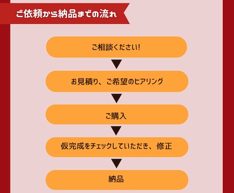 サムネイル付き！魅力を動画に詰め込みます 丁寧なヒアリングと円滑なコミュニケーションで安心！ イメージ2