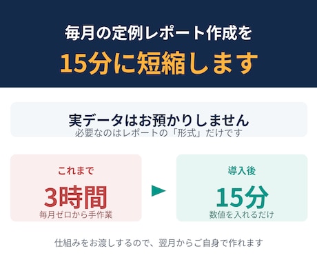 AIで月次レポート作成を15分に短縮します 実データ不要。仕組みをお渡しし翌月からご自身で作れます イメージ1