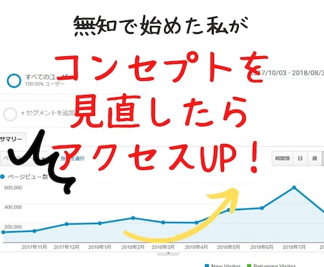 アクセスが集まらないあなたのブログ添削します 記事を書いても書いてもアクセスが集まらないあなたへ イメージ2