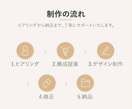 企業様向け◆冊子パンフレットを制作します 初めてでも安心｜あなたの想いを形にする企業パンフレット制作 イメージ2
