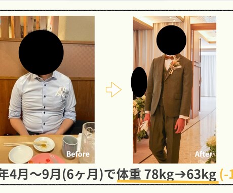 食べても痩せるダイエット|習慣化をサポートします 食を楽しみながら無理なく痩せるためのボディメイク×コーチング イメージ2