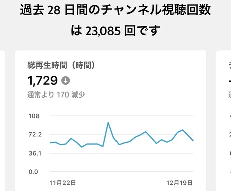 YouTubeの再生回数ふやします 1000回から可能です。収益化の近道に役にたちます！ イメージ2