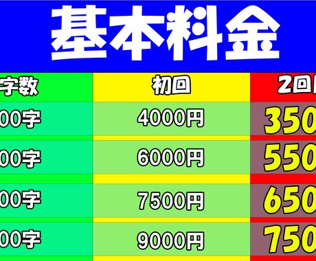 必要なものは台本のみ！ゆっくり解説動画作成します ２回目以降の方は割引させて頂いています イメージ2