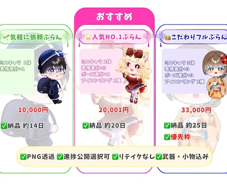 ぷっくり可愛いミニキャラ描きます 【商用利用〇】セットでお得！おまかせプラン イメージ2