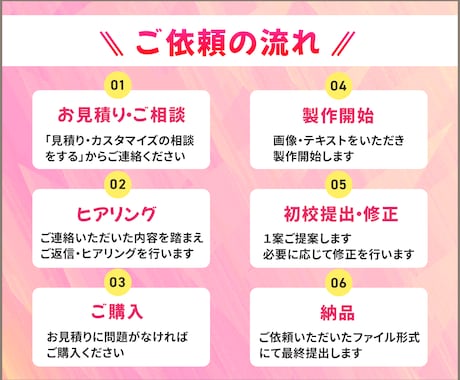 クリックされる！集客に繋がるデザイン提供します 初回のお客様はこちらよりご購入をお願いいたします！ イメージ2