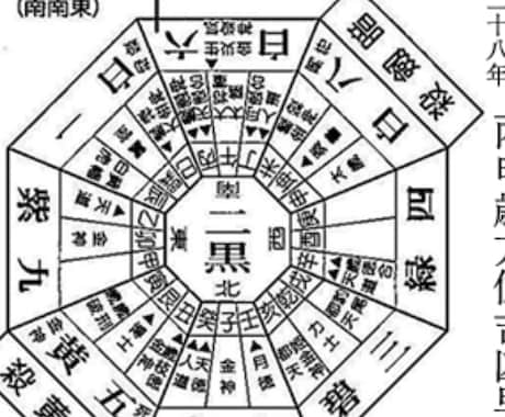 九星気学で貴方の性格を占います 本当の自分を知りたい方持って生まれた性格を知りたい方 イメージ1