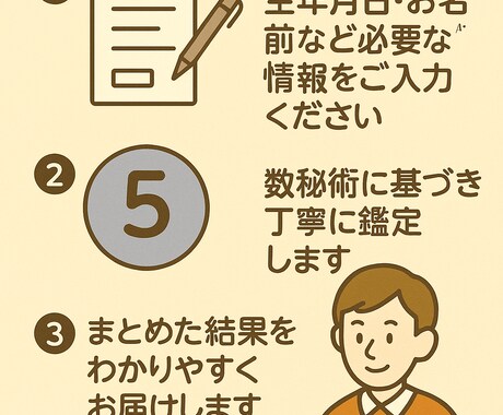 数秘術で恋愛傾向と運命数を鑑定します 運命数からあなたの恋愛スタイルを読み解きます イメージ2