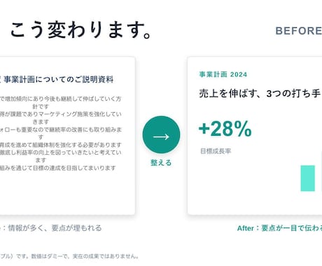 資料作成代行｜構成〜デザインまで・最短翌日納品ます きれいにするだけじゃない。伝わって、相手が動く資料に整えます イメージ1