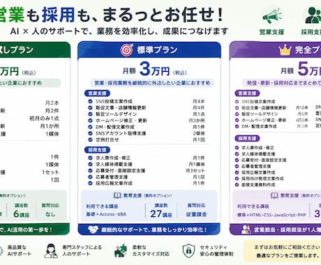 AIを活用した営業採用実務サポートを提供しています 営業・採用業務にお困りの法人様、個人事業主様を募集しています イメージ2