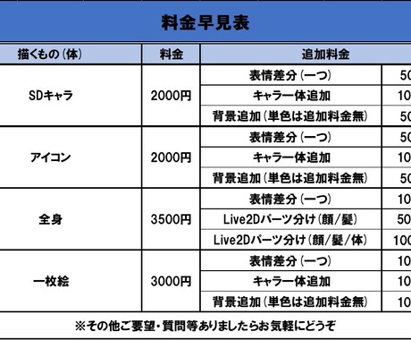 用途に合わせた可愛いイラストをお描きします アイコン、live2d用、一枚絵等...まずはお見積りから！ イメージ2