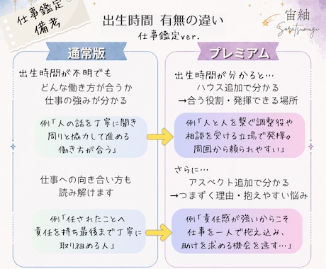 ホロスコープで仕事鑑定を総合的に占います 仕事での強み★働き方★適職★キャリアの方向性を読み解きます。 イメージ2