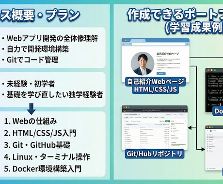 Webエンジニア基礎になるためのサポートを行います エンジニアとして、まず最初に受けておきたいレッスンを！ イメージ2